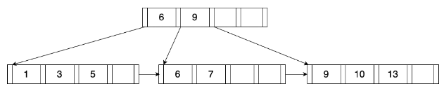 图3-3 B+树的删除过程示意图-a