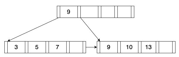 图3-3 B+树的删除过程示意图-c