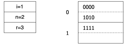 图3-7 线性散列表举例-a