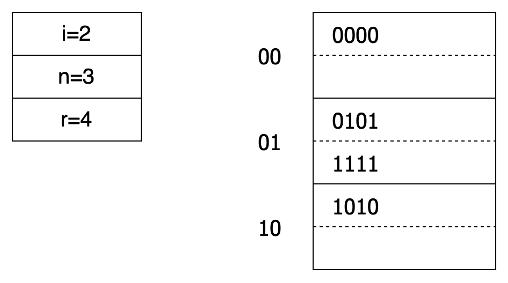图3-7 线性散列表举例-b