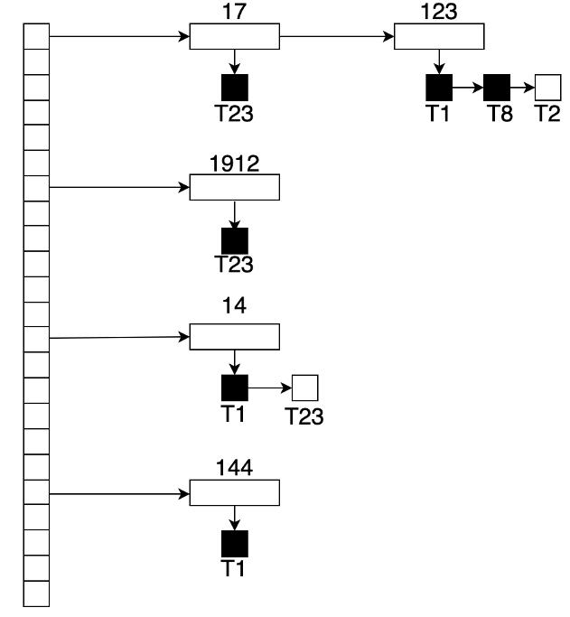 图6-1 一个锁表的示例图